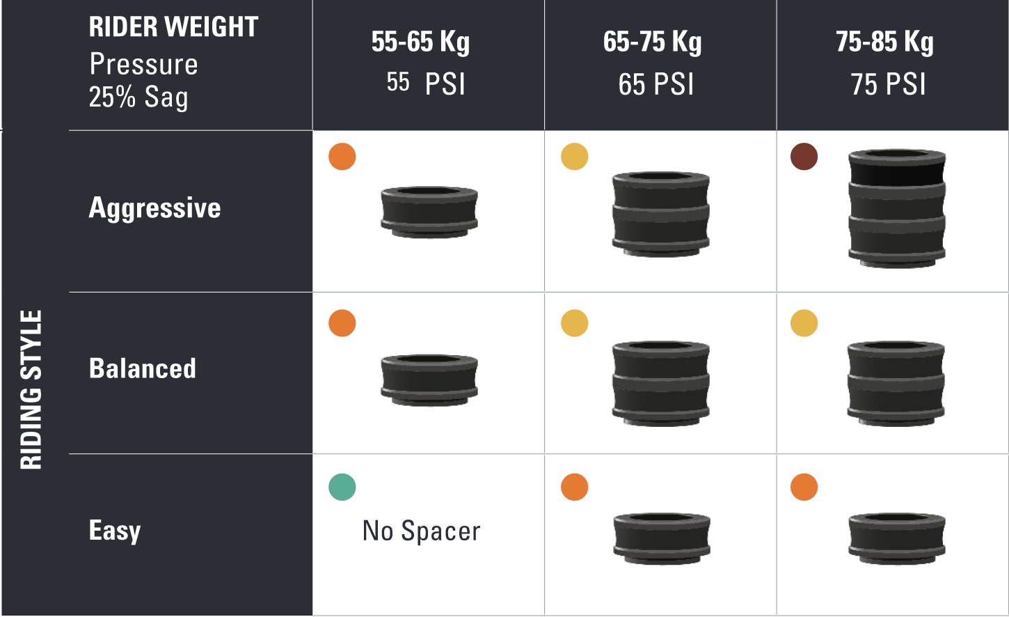 EXAMPLE FOR SPACER SETUP